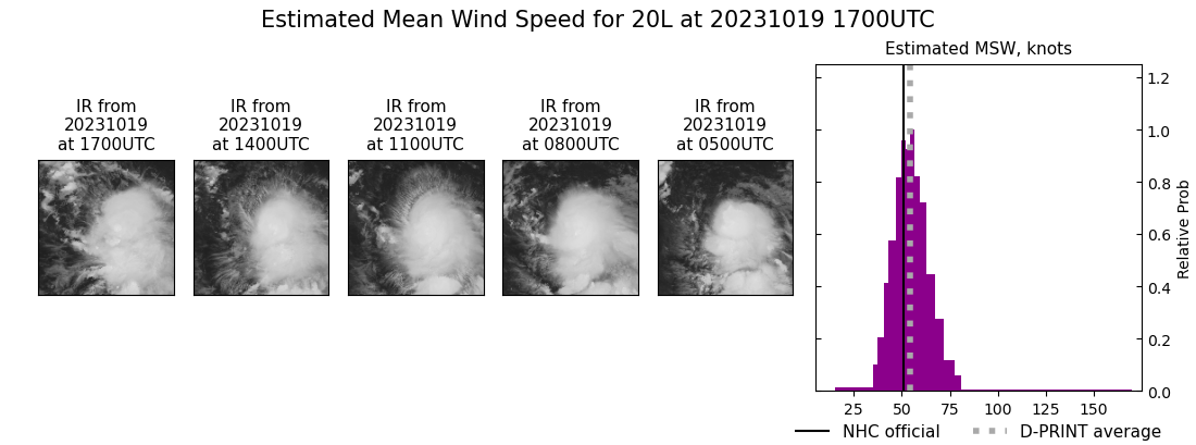 current 20L intensity image