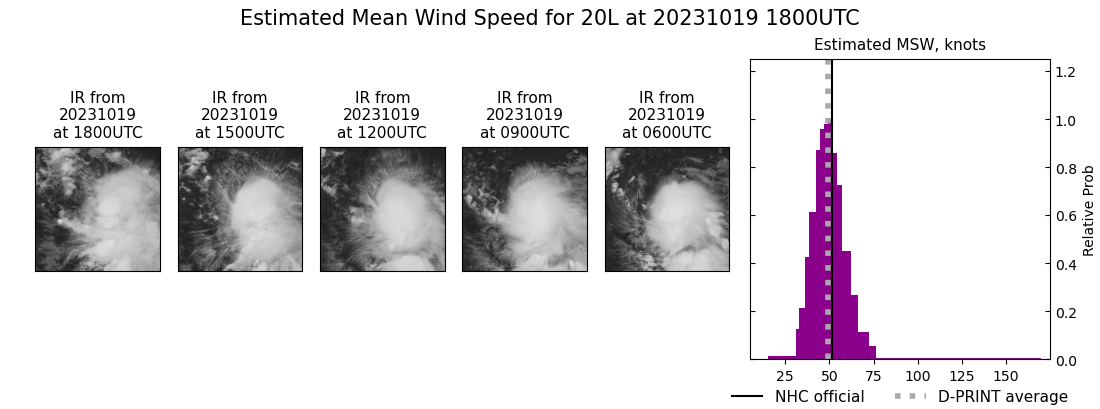 current 20L intensity image