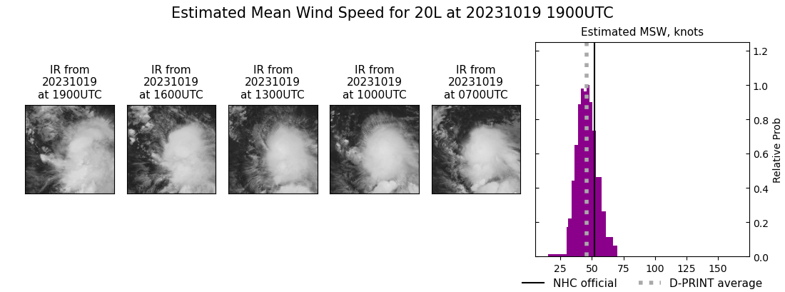 current 20L intensity image