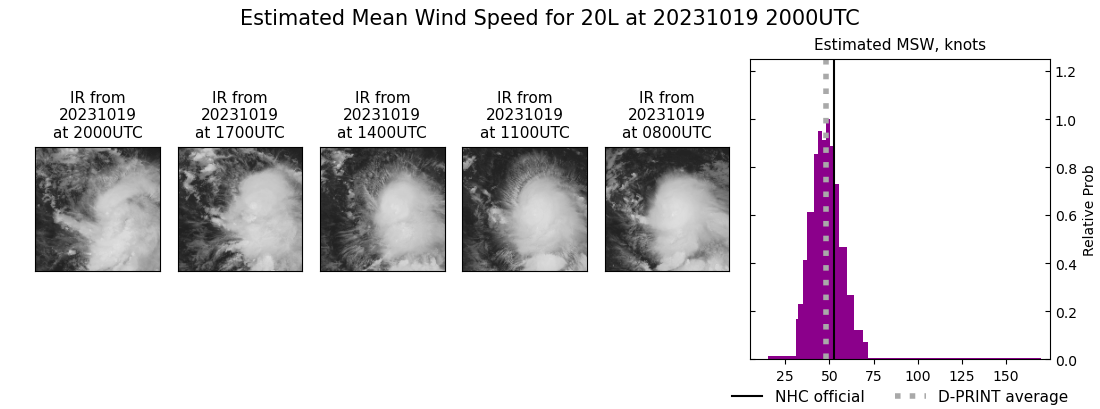 current 20L intensity image