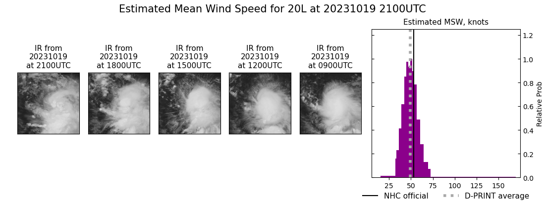 current 20L intensity image