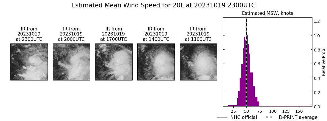 current 20L intensity image