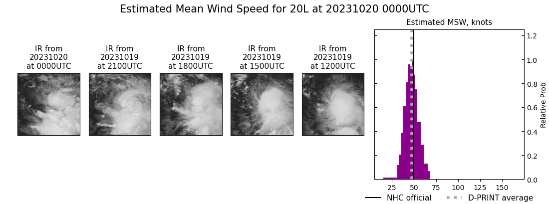 current 20L intensity image