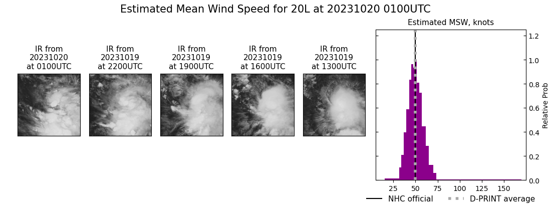 current 20L intensity image