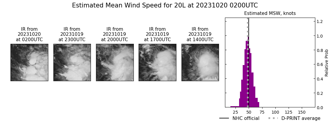 current 20L intensity image