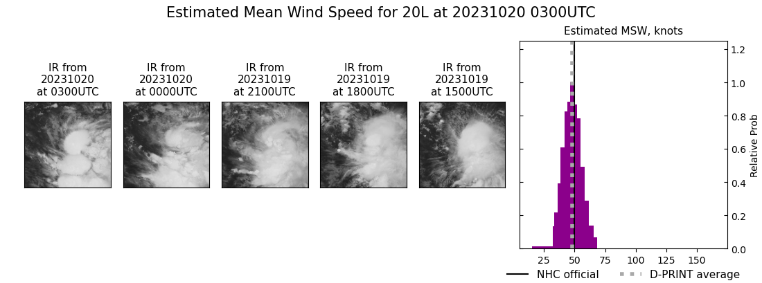 current 20L intensity image