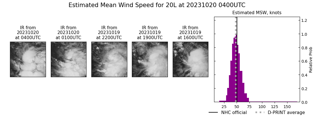 current 20L intensity image