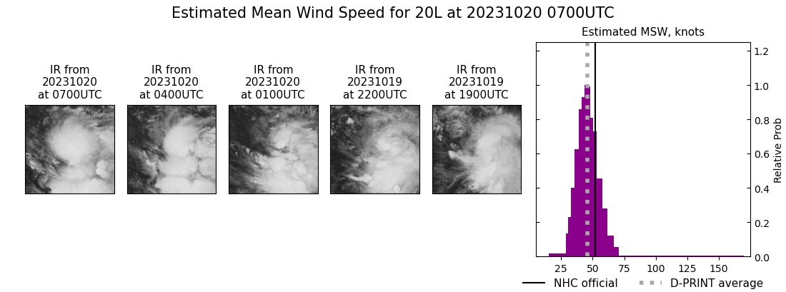 current 20L intensity image