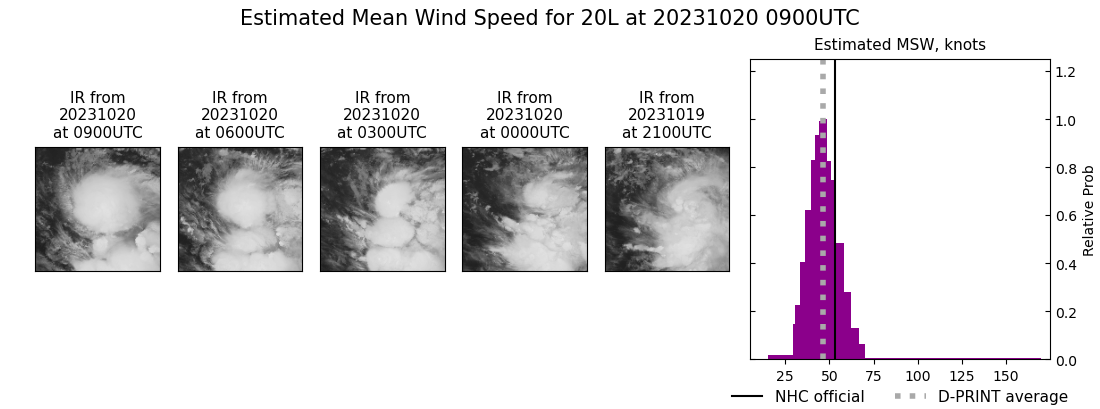 current 20L intensity image