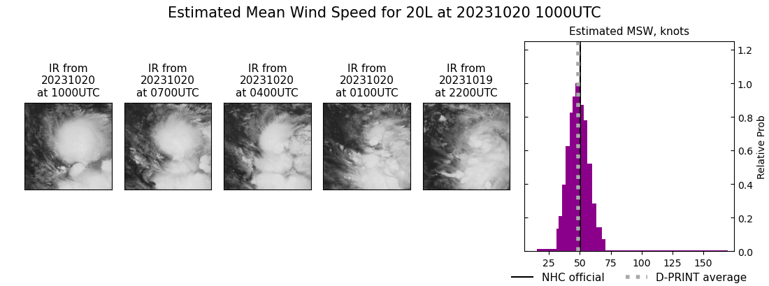 current 20L intensity image