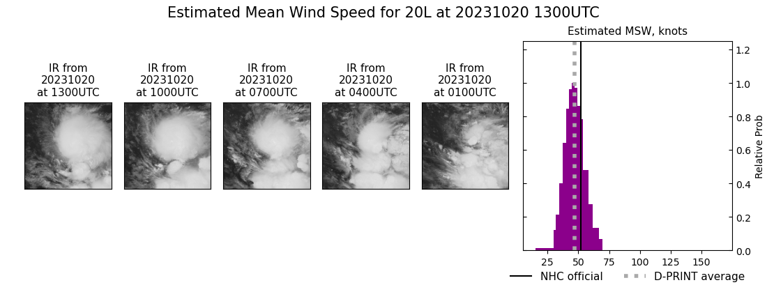 current 20L intensity image