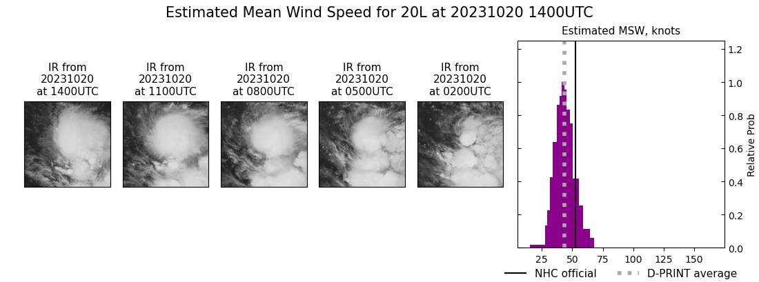 current 20L intensity image