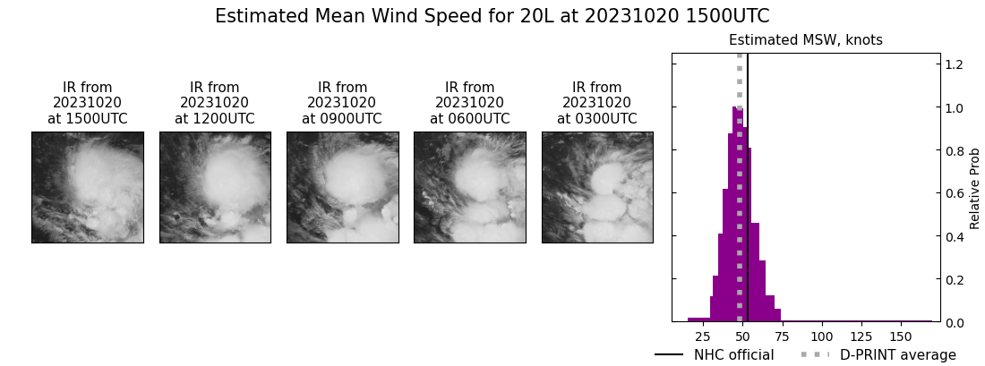 current 20L intensity image