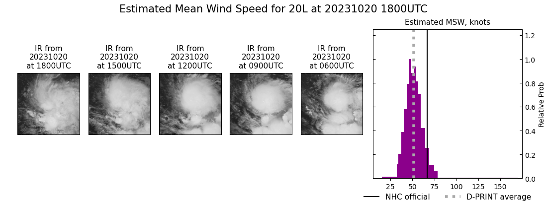 current 20L intensity image