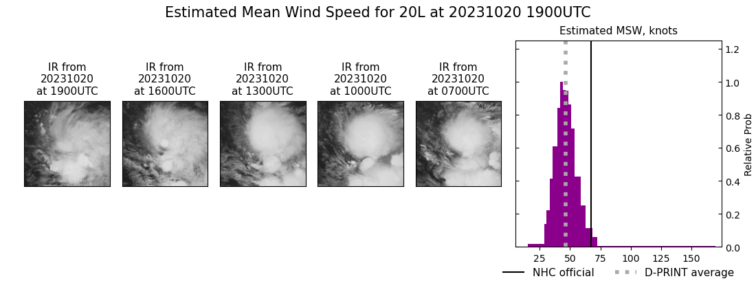 current 20L intensity image