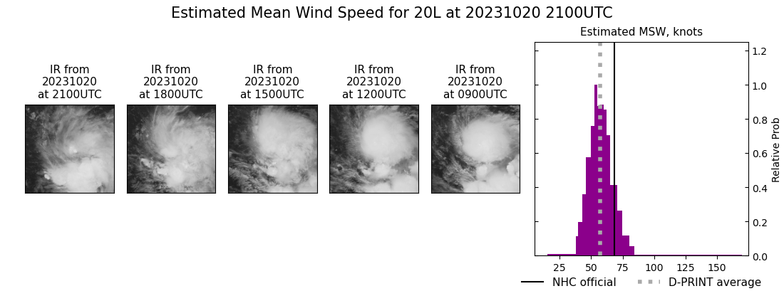 current 20L intensity image