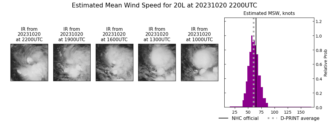 current 20L intensity image