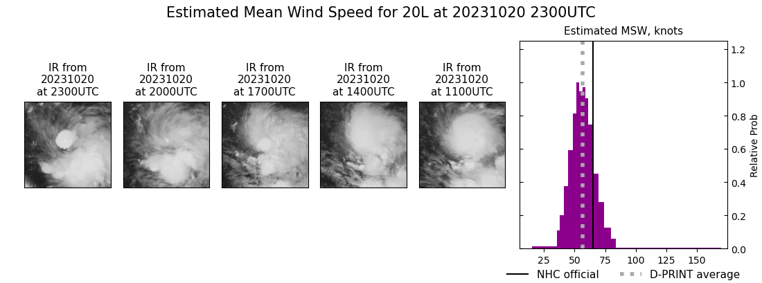 current 20L intensity image