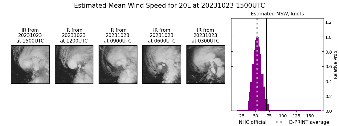 current 20L intensity image