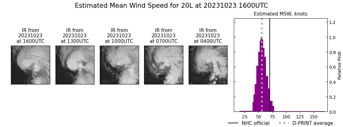 current 20L intensity image