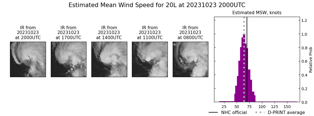 current 20L intensity image