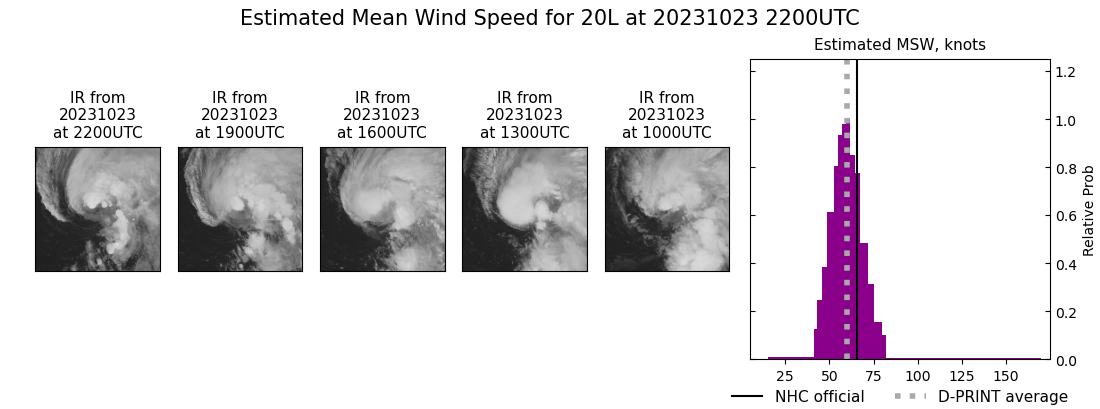 current 20L intensity image