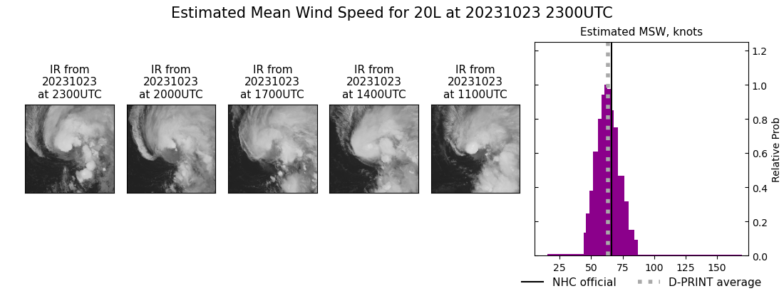 current 20L intensity image