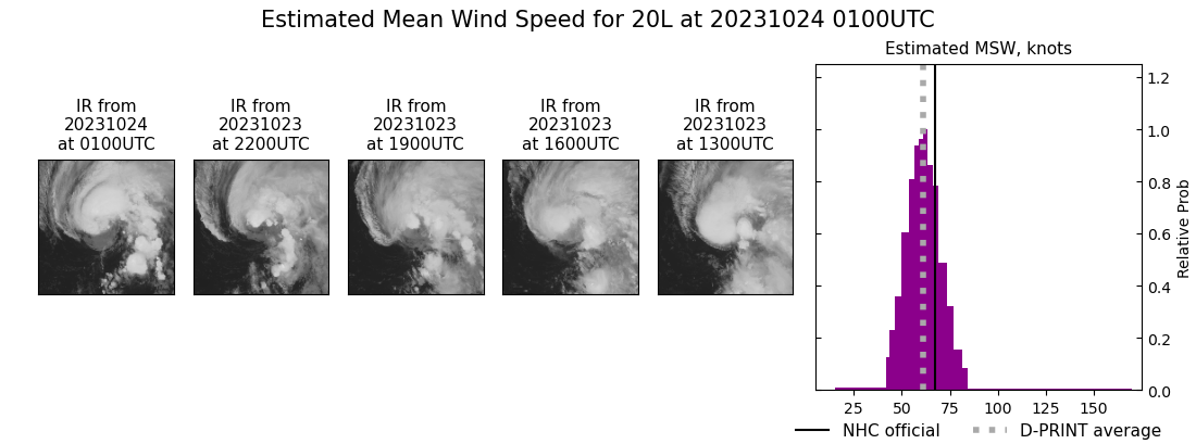 current 20L intensity image