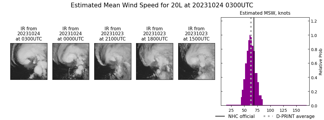 current 20L intensity image