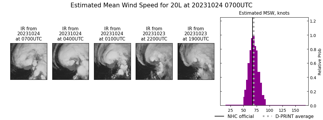 current 20L intensity image