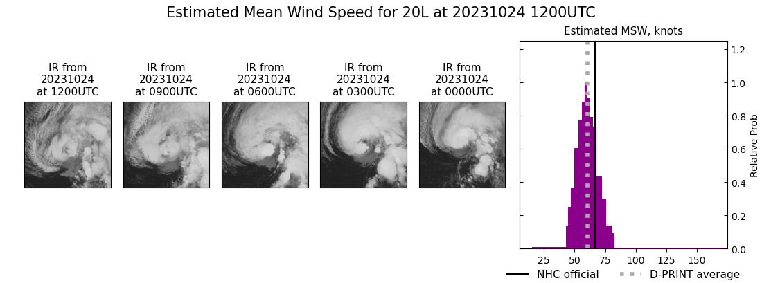 current 20L intensity image