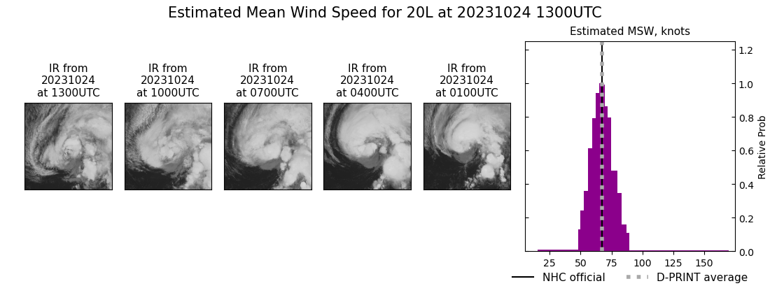 current 20L intensity image