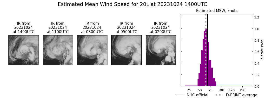 current 20L intensity image