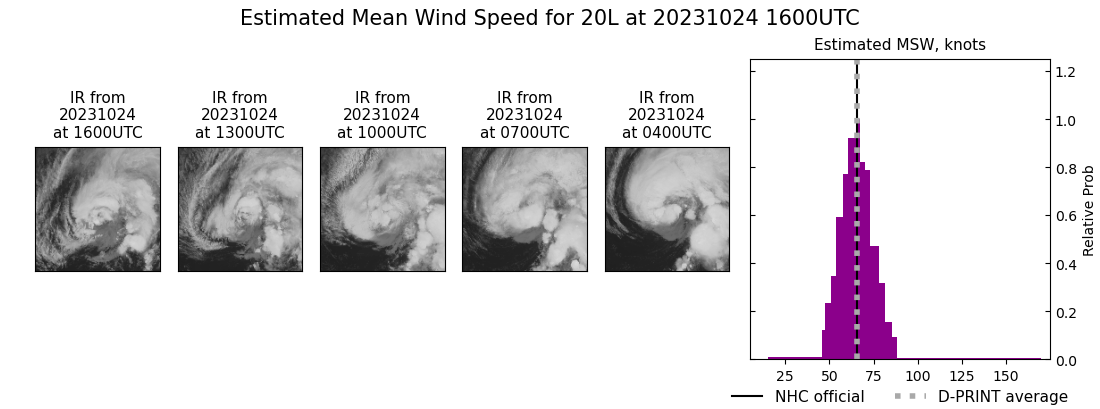 current 20L intensity image