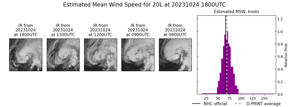 current 20L intensity image