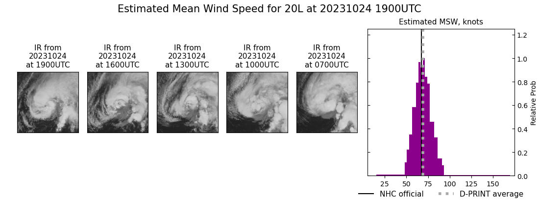 current 20L intensity image