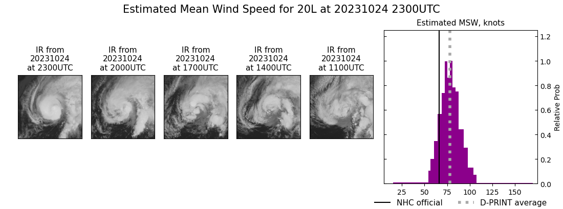 current 20L intensity image