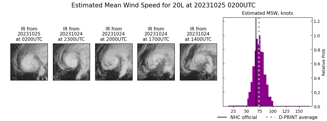 current 20L intensity image