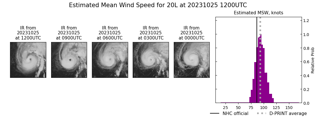 current 20L intensity image