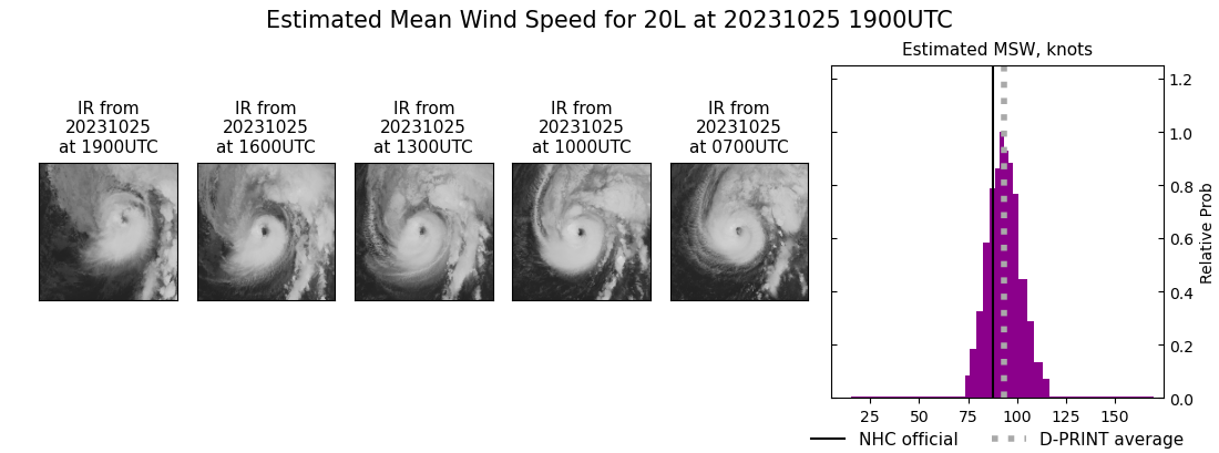 current 20L intensity image