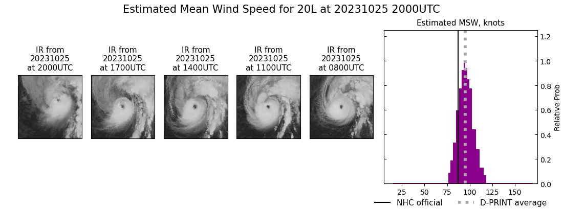 current 20L intensity image