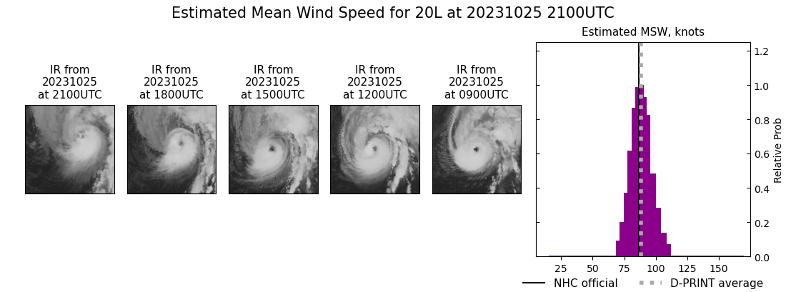 current 20L intensity image