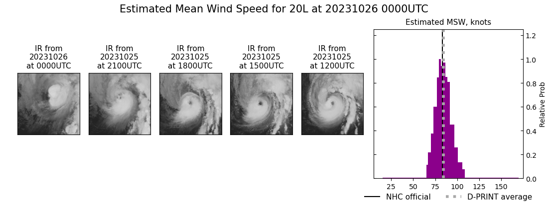 current 20L intensity image