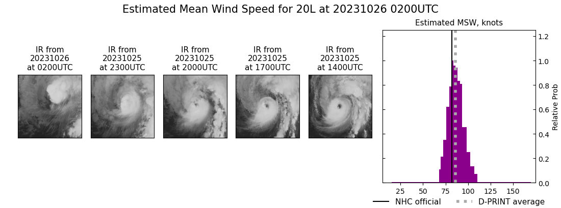 current 20L intensity image