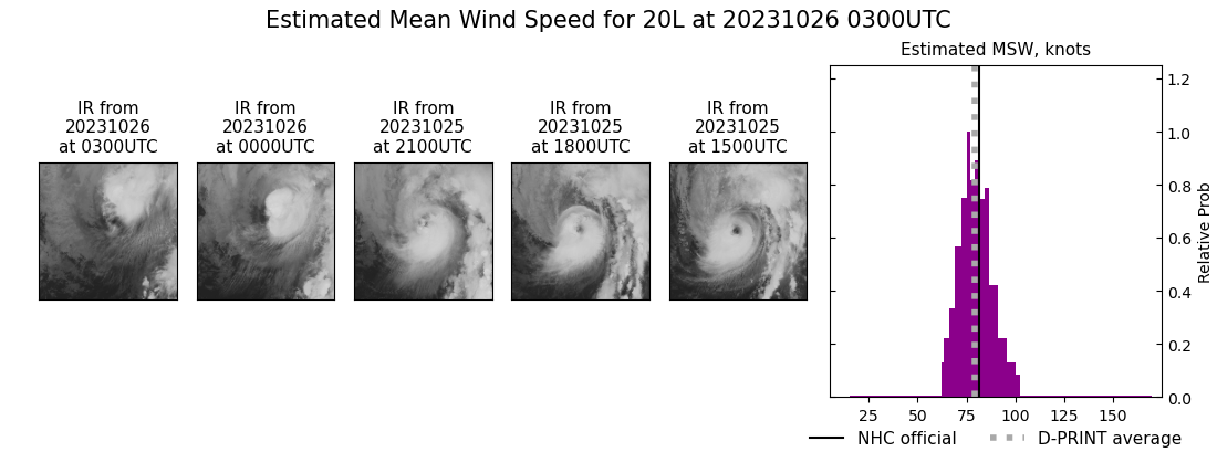 current 20L intensity image