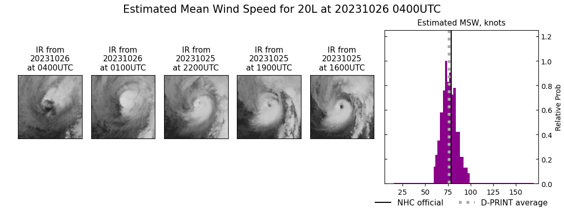 current 20L intensity image