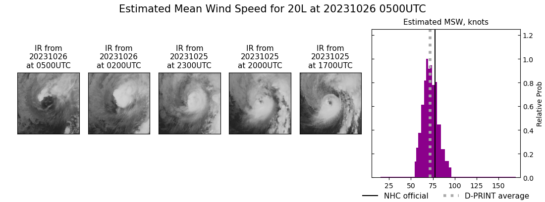 current 20L intensity image