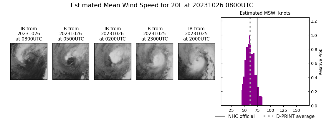 current 20L intensity image