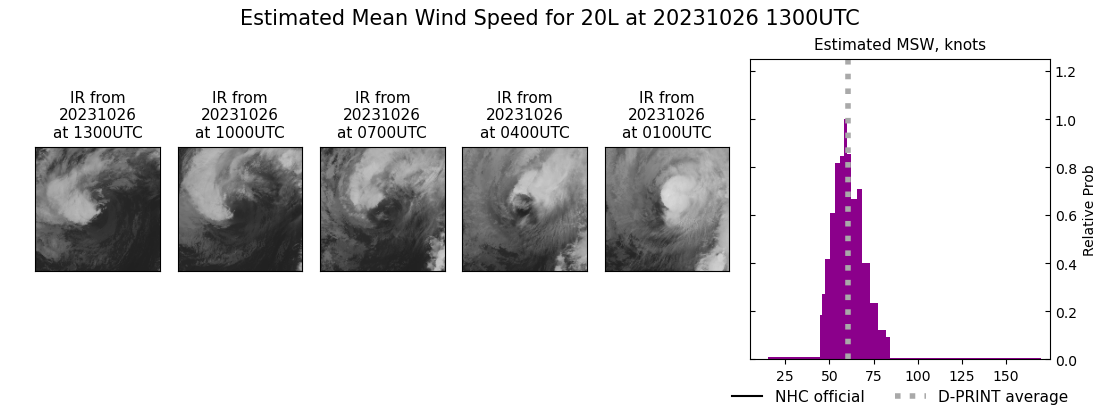 current 20L intensity image