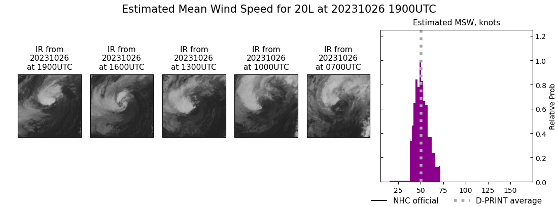 current 20L intensity image